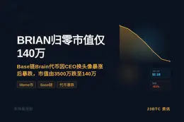 BRIAN归零市值140万CEO再换头像