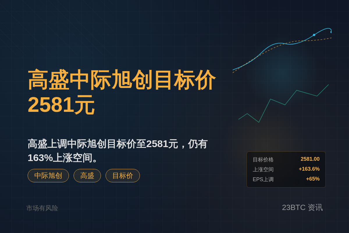 高盛中际旭创目标价2581元涨163%插图 高盛中际旭创目标价2581元涨163%