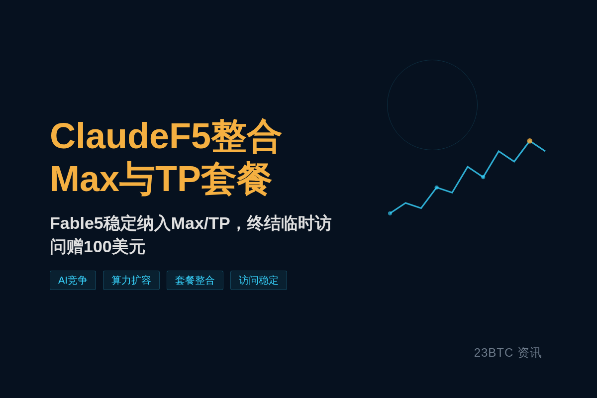 7.20ClaudeF5加入Max和TP插图1 7.20ClaudeF5加入Max和TP