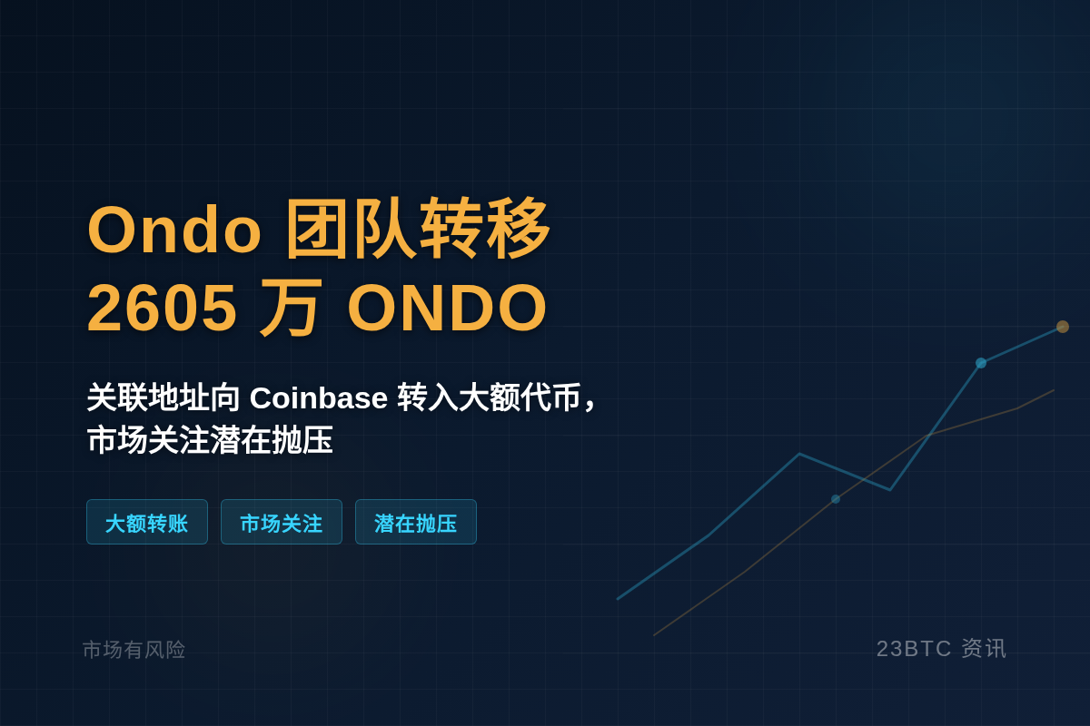 Ondo团队钱包向Coinbase转入2605万枚ONDO(插图1 Ondo团队钱包向Coinbase转入2605万枚ONDO(
