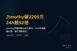 Jimothy破2200万24h超52倍