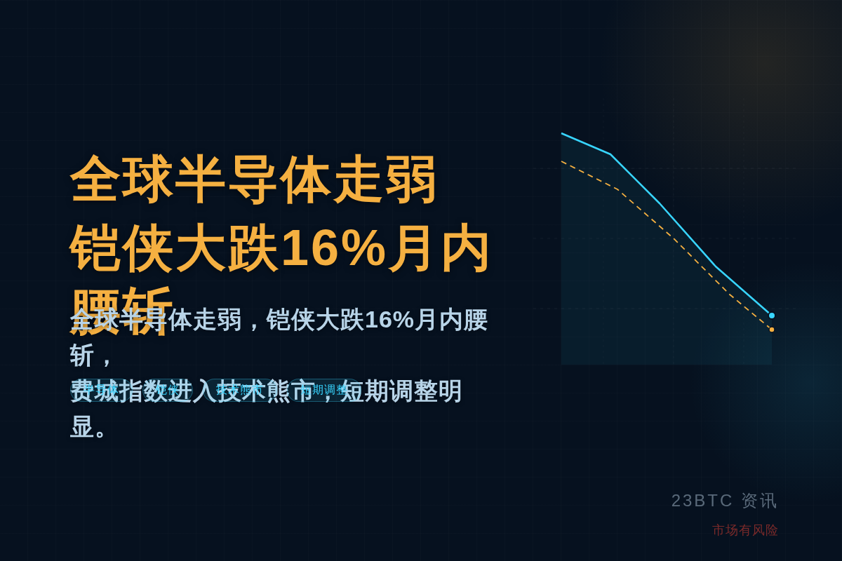 全球半导体走弱 铠侠大跌16%月内腰斩插图 全球半导体走弱 铠侠大跌16%月内腰斩