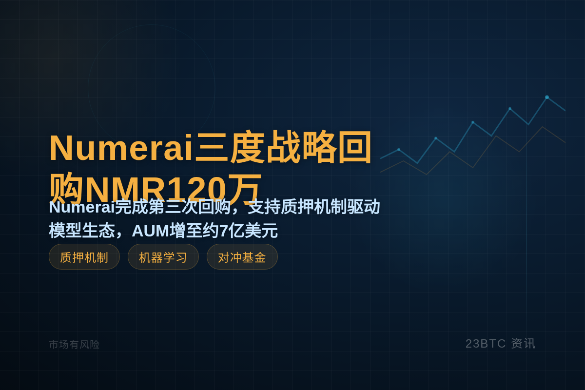 Numerai三度战略回购NMR120万插图1 Numerai三度战略回购NMR120万