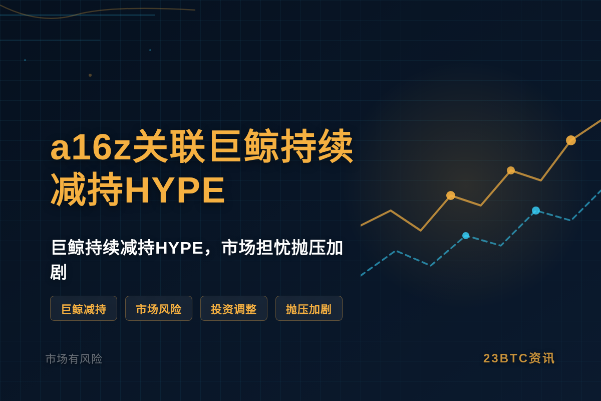 a16z关联巨鲸持续减持HYPE插图1 a16z关联巨鲸持续减持HYPE