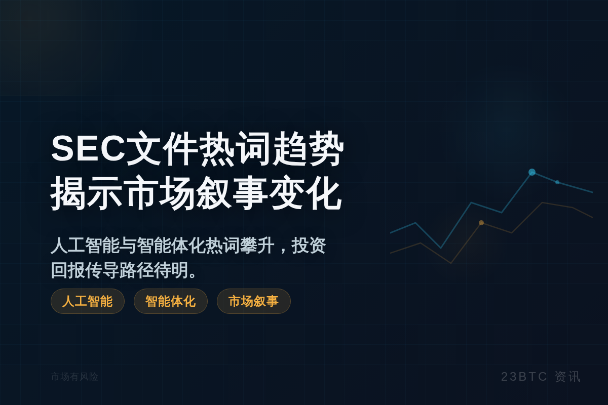 SEC文件流行词趋势揭示市场叙事变化插图1 SEC文件流行词趋势揭示市场叙事变化