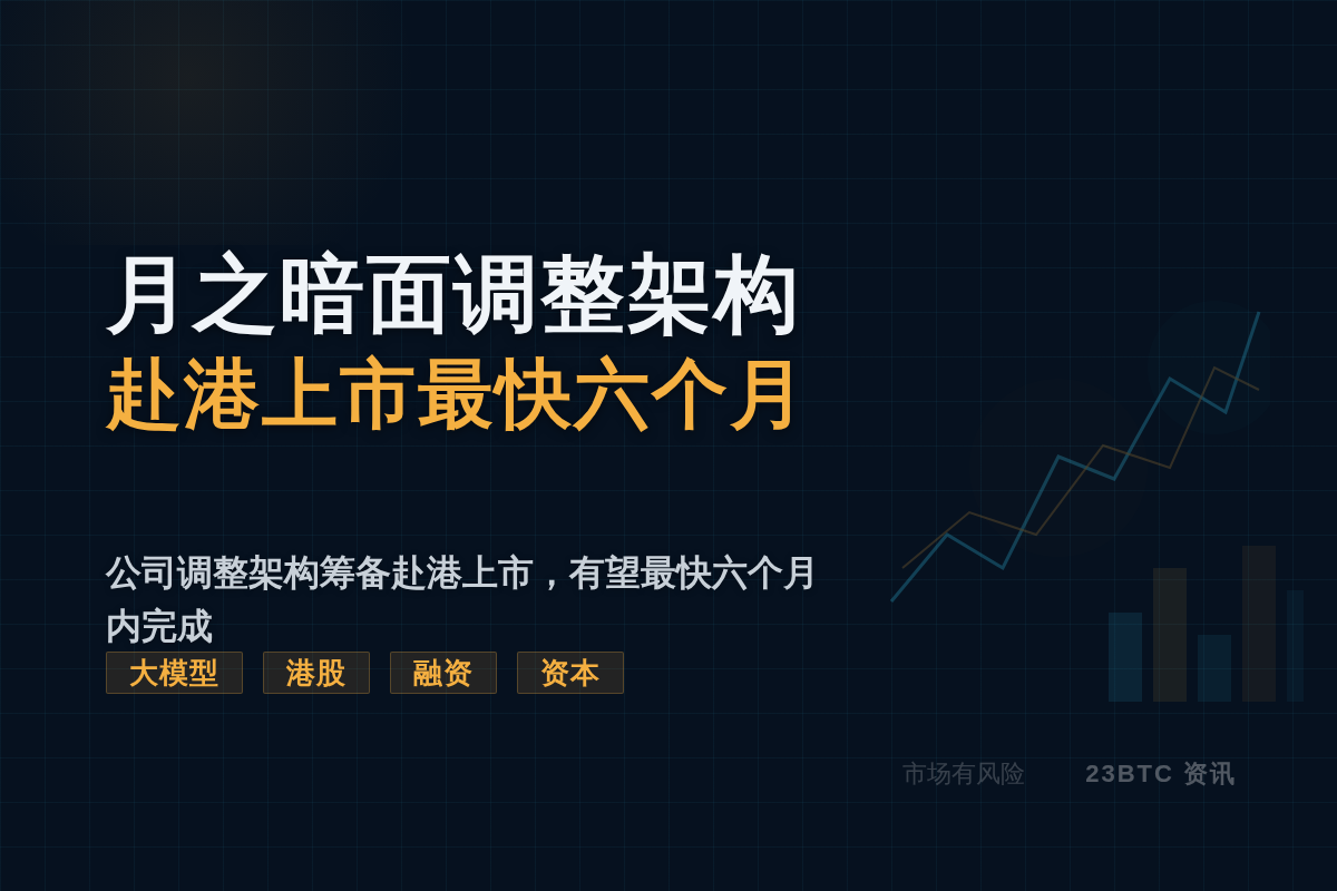 月之暗面调整架构赴港上市最快6个月完成插图1 月之暗面调整架构赴港上市最快6个月完成