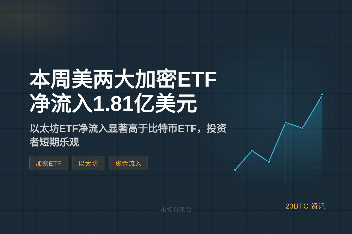 本周美两大加密ETF净流入1.81亿美元插图1 本周美两大加密ETF净流入1.81亿美元