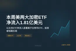 本周美两大加密ETF净流入1.81亿美元