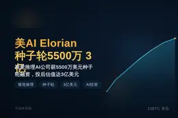 美AI Elorian种子轮5500万3亿