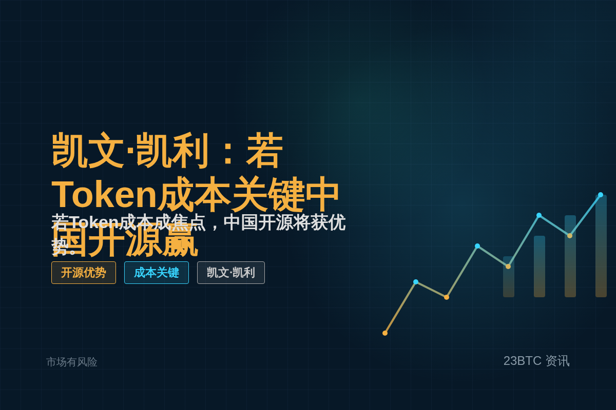 凯文·凯利:若Token成本关键中国开源赢插图1 凯文·凯利:若Token成本关键中国开源赢