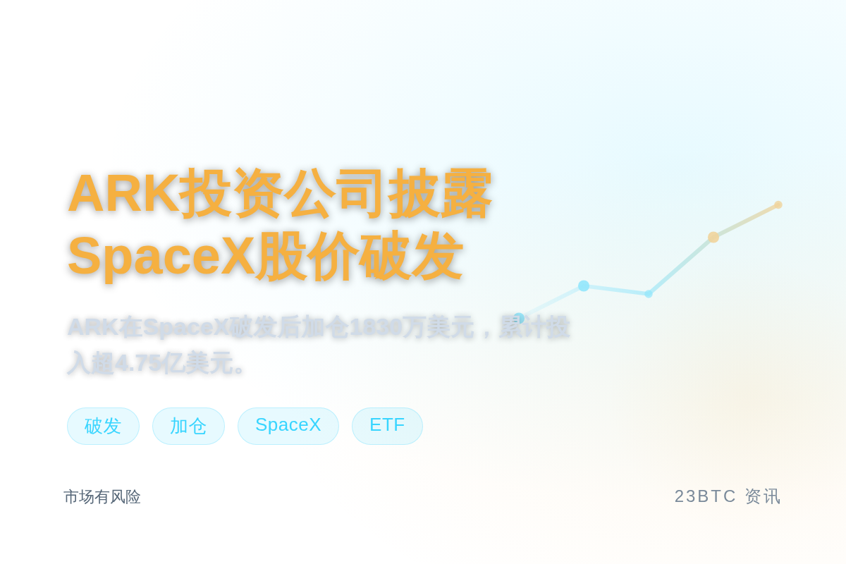 ARK投资公司披露SpaceX股价破发插图1 ARK投资公司披露SpaceX股价破发