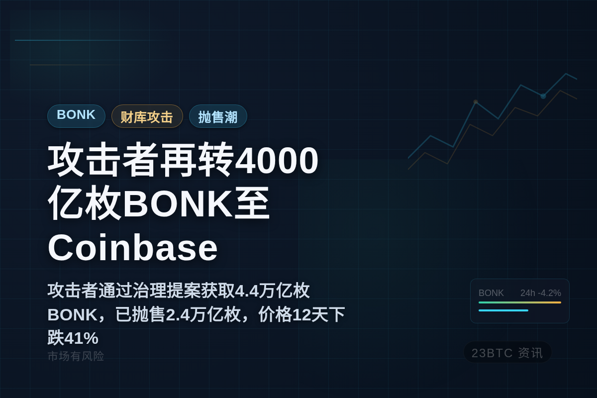 5小时前BONK财库攻击者再转4000亿枚至Coinbase插图1 5小时前BONK财库攻击者再转4000亿枚至Coinbase