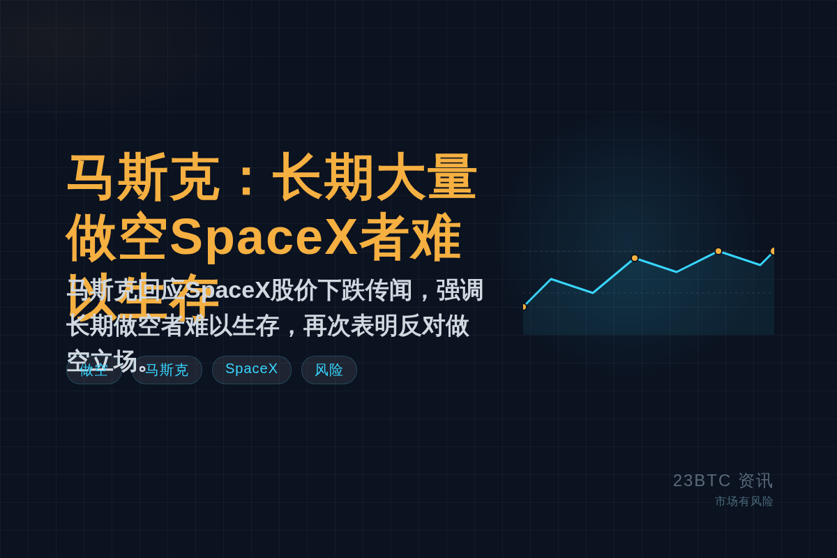 马斯克:长期大量做空SpaceX者难以生存插图1 马斯克:长期大量做空SpaceX者难以生存