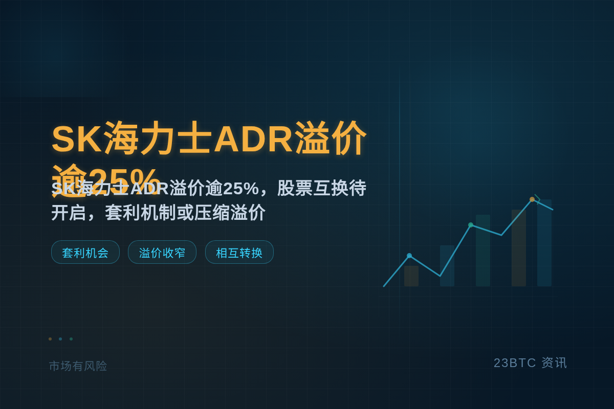 SK海力士ADR溢价逾25% 7月底可互换插图1 SK海力士ADR溢价逾25% 7月底可互换