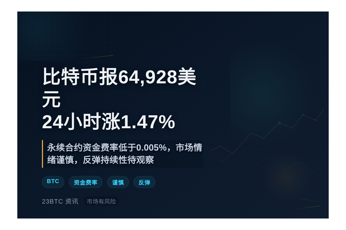 比特币报64,928美元,24小时涨1.47%插图1 比特币报64,928美元,24小时涨1.47%