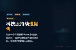 科技股持续遭抛售