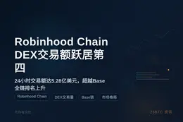 Robinhood Chain 24小时DEX交易额5.28
