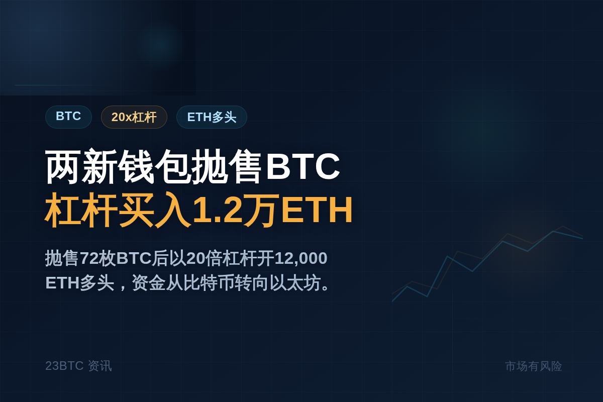 两新钱包抛72枚BTC,杠杆买入1.2万ETH插图1 两新钱包抛72枚BTC,杠杆买入1.2万ETH