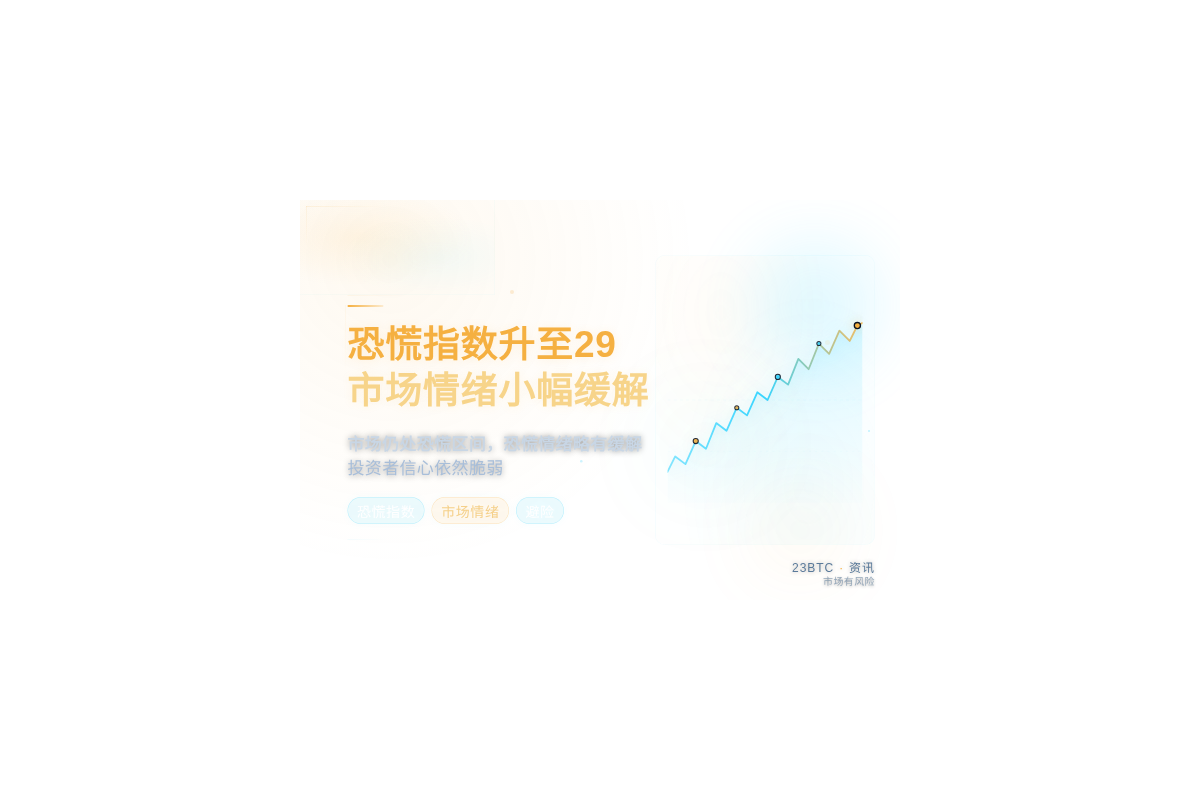 恐慌指数升至29,市场情绪小幅缓解插图 恐慌指数升至29,市场情绪小幅缓解