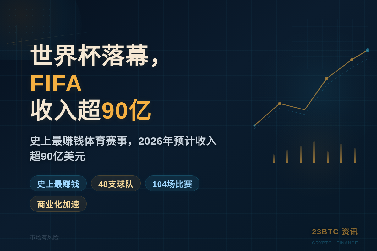 世界杯落幕,FIFA收入超90亿插图1 世界杯落幕,FIFA收入超90亿