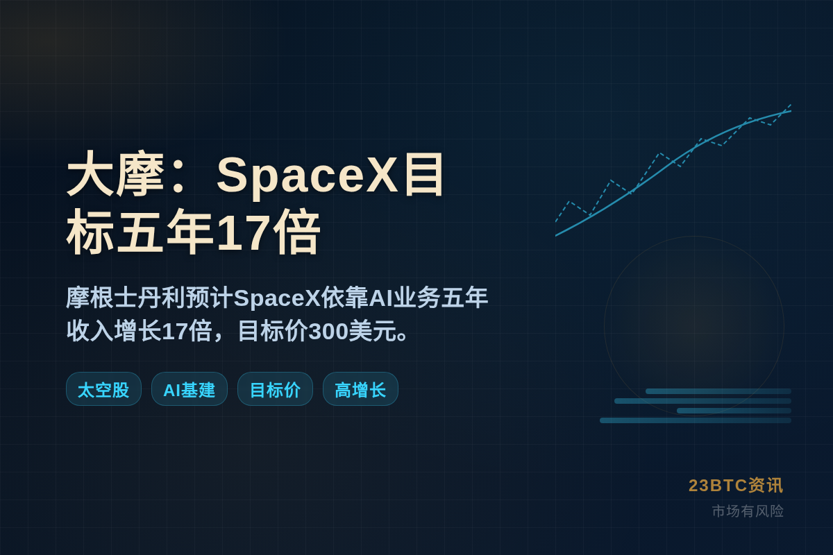 大摩:SpaceX目标300五年17倍插图1 大摩:SpaceX目标300五年17倍
