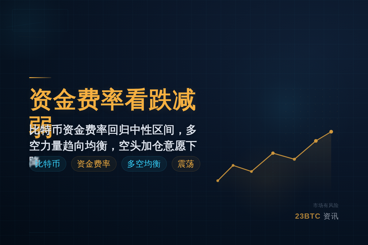 资金费率看跌减弱插图1 资金费率看跌减弱