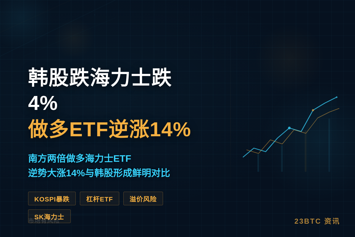 韩股跌海力士跌4% 做多ETF逆涨14%插图1 韩股跌海力士跌4% 做多ETF逆涨14%