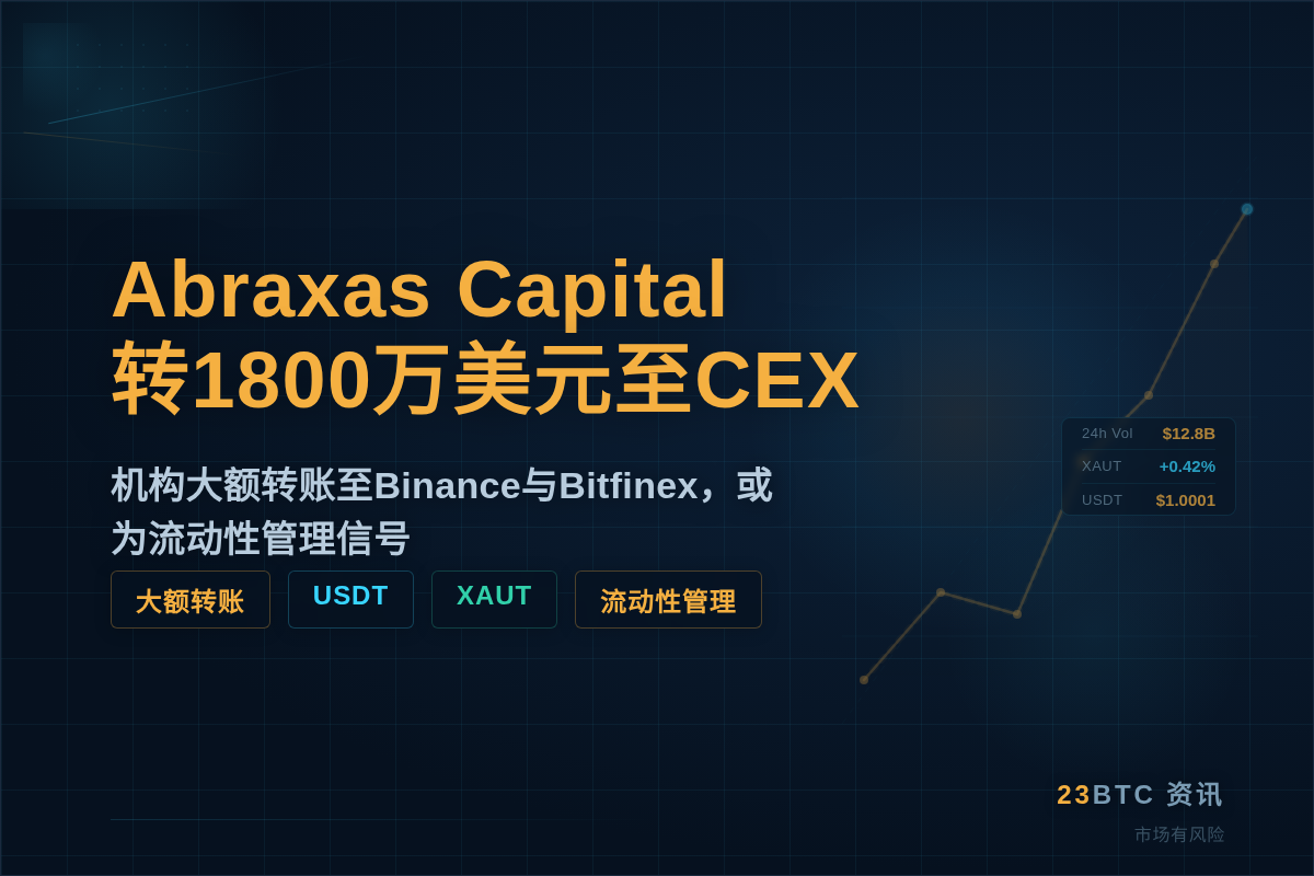 Abraxas Capital转1800万美元至CEX插图1 Abraxas Capital转1800万美元至CEX