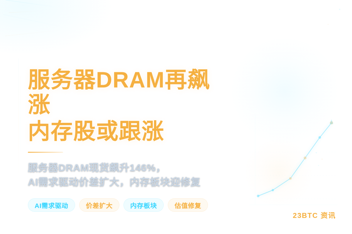 服务器DRAM再飙涨,内存股或跟涨插图1 服务器DRAM再飙涨,内存股或跟涨