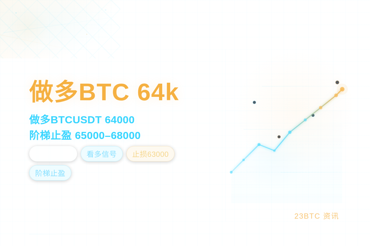2026-07-20 07:30:56 做多BTC 64k插图1 做多BTC 64k