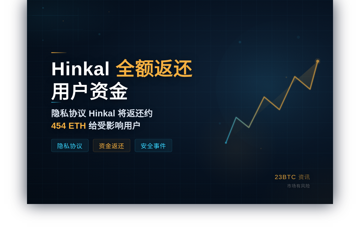Hinkal:7月22日前全额返还用户资金插图1 Hinkal:7月22日前全额返还用户资金