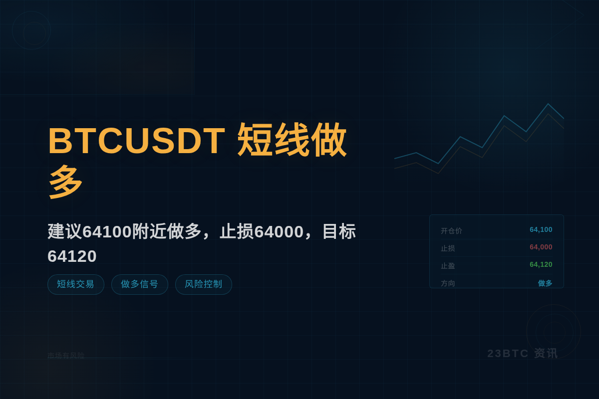 2026-07-20 07:42:10 多BTC 64100/64000/64120插图1 多BTC 64100/64000/64120
