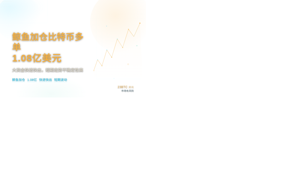 鲸鱼加仓比特币多单1.08亿美元插图1 鲸鱼加仓比特币多单1.08亿美元