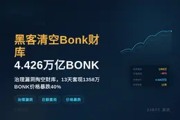 黑客清空Bonk财库4.426万亿BONK