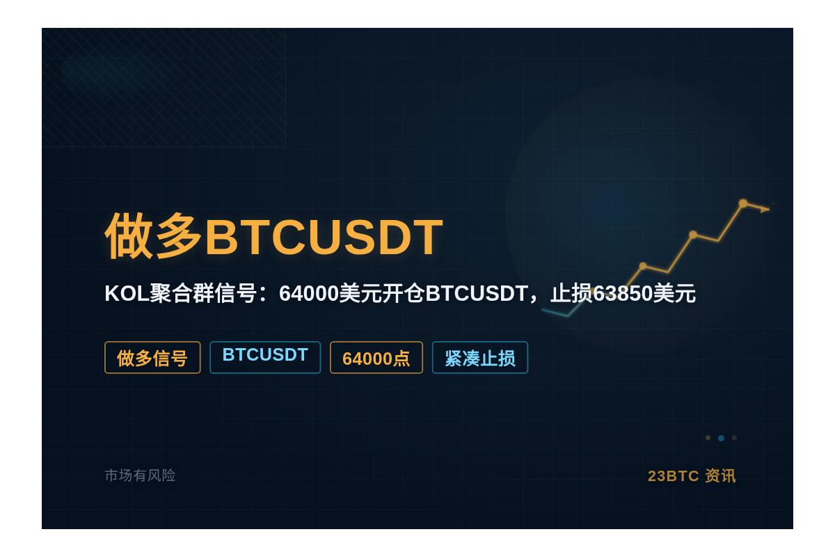 2026-07-20 09:14:27 做多BTCUSDT插图1 做多BTCUSDT