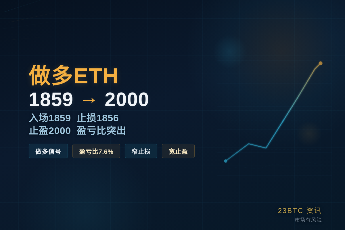 2026-07-20 09:15:28 做多ETH 1859 1856 2000插图1 做多ETH 1859 1856 2000