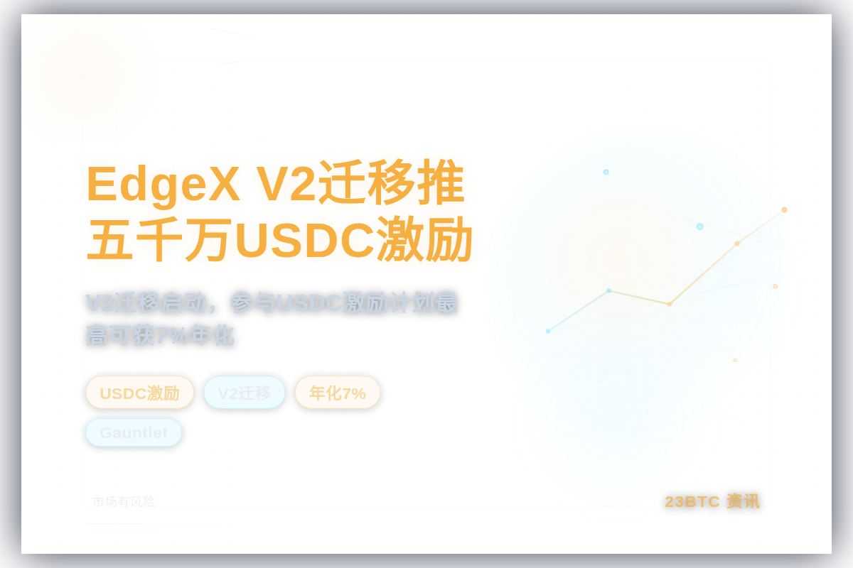 EdgeX V2迁移推五千万USDC激励插图1 EdgeX V2迁移推五千万USDC激励