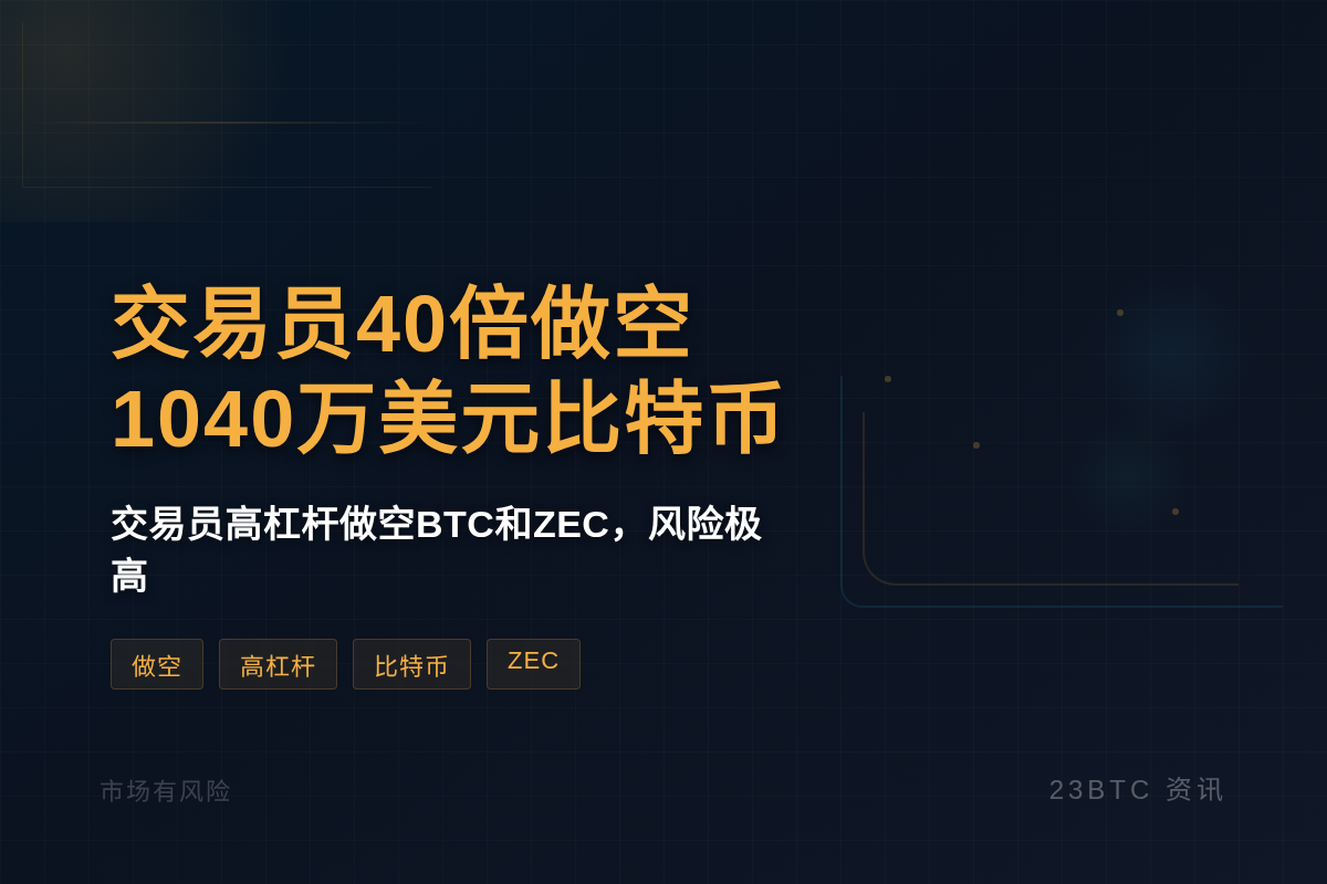 交易员40倍做空1040万美元比特币插图1 交易员40倍做空1040万美元比特币