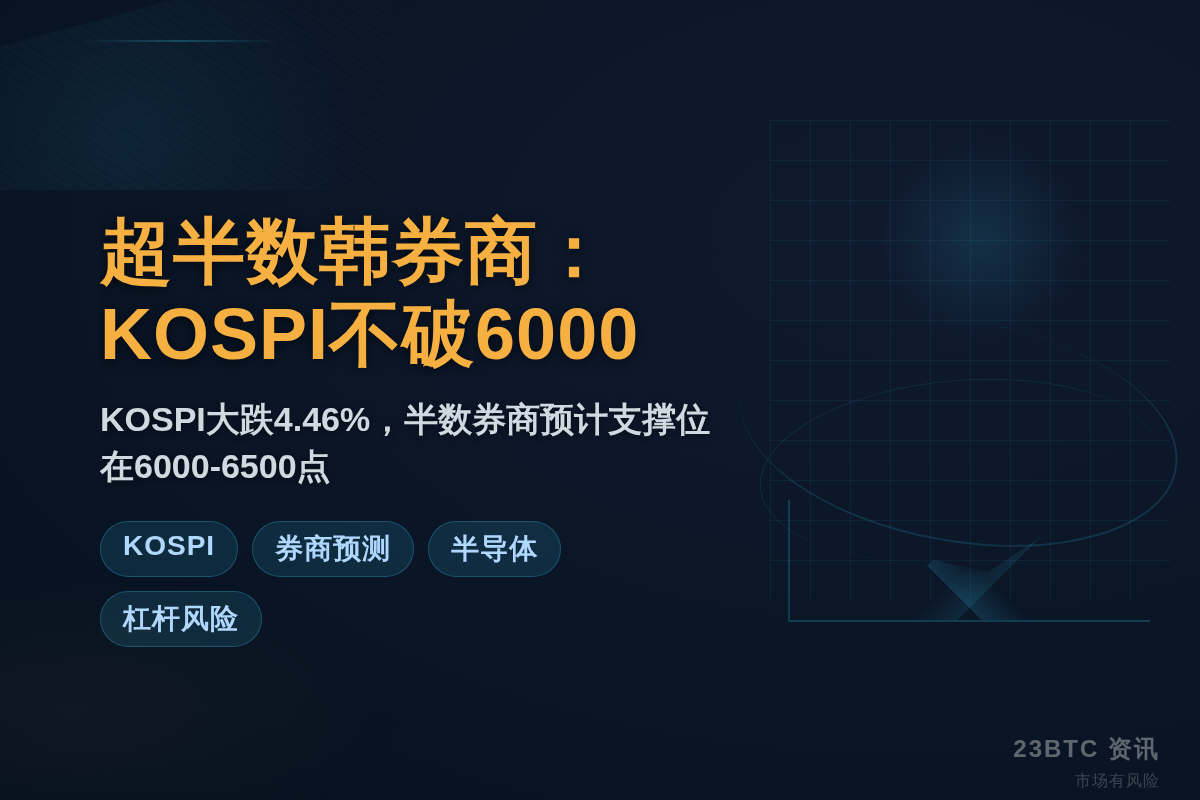 超半数韩券商:KOSPI不破6000插图1 超半数韩券商:KOSPI不破6000