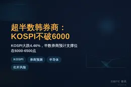 超半数韩券商：KOSPI不破6000