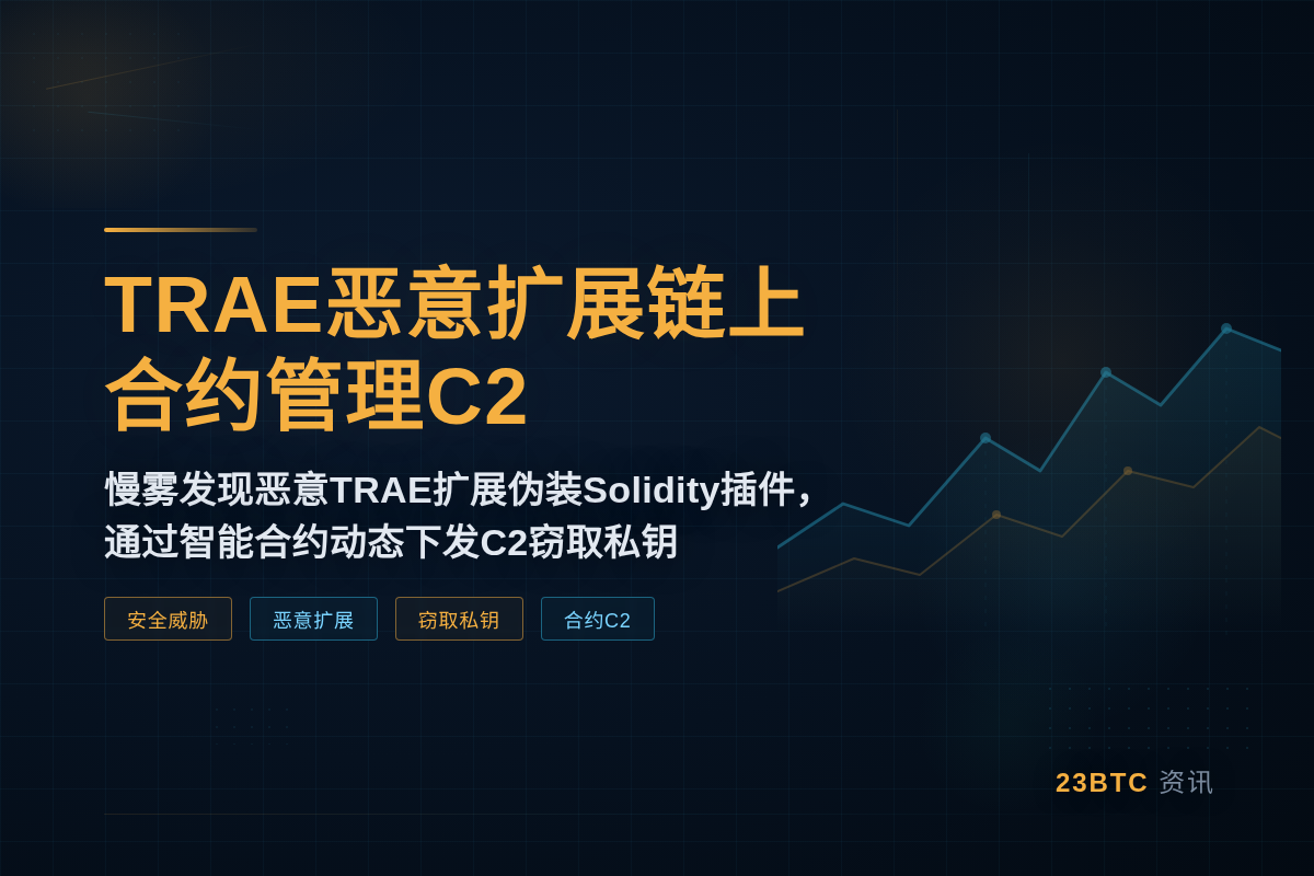 TRAE恶意扩展链上合约管理C2插图1 TRAE恶意扩展链上合约管理C2