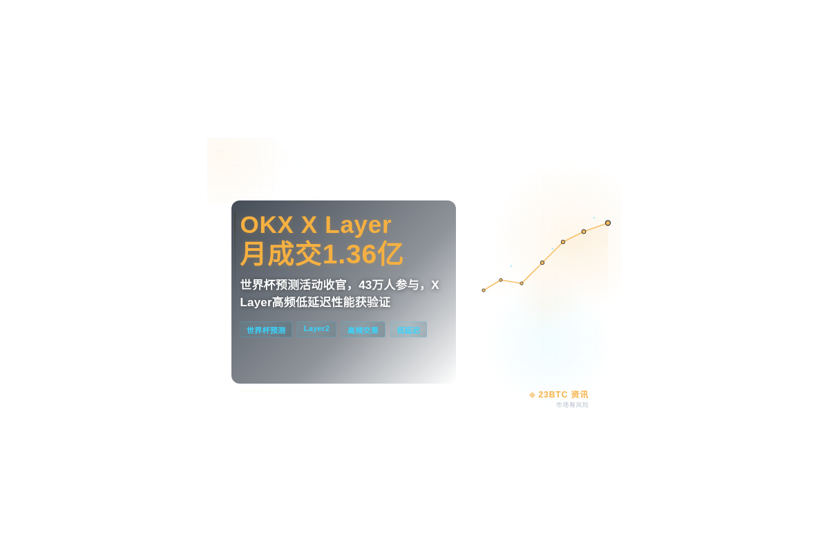OKX结束，XLayer月成交1.36亿