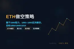 2026-07-20 11:12:43 ETH做空策略
