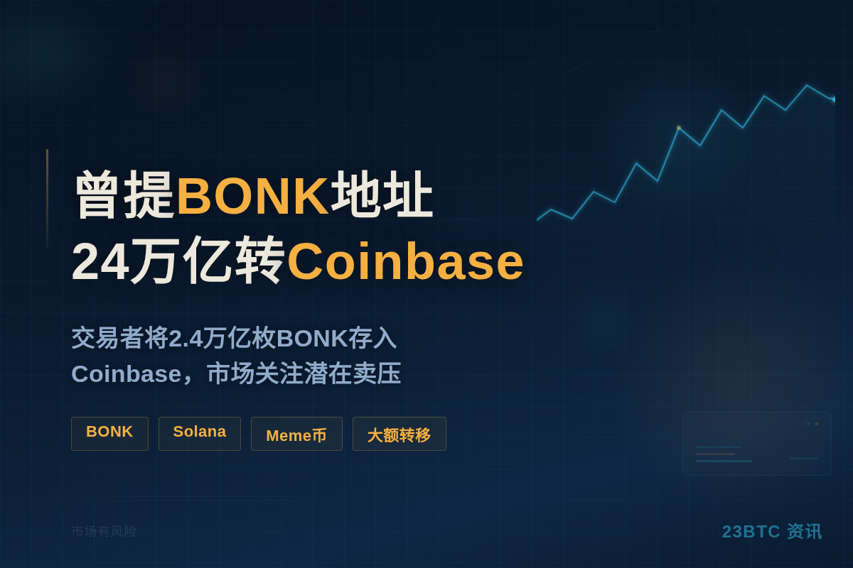 曾提BONK地址24万亿转Coinbase插图1 曾提BONK地址24万亿转Coinbase