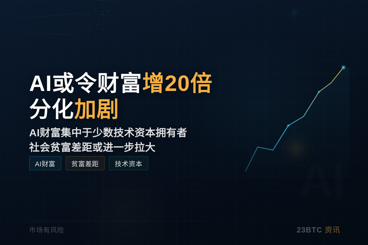 CEO:AI或令财富增20倍分化加剧插图1 CEO:AI或令财富增20倍分化加剧