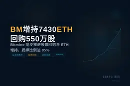 BM增持7430ETH回购550万股