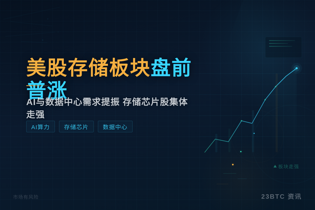 美股存储板块盘前普涨