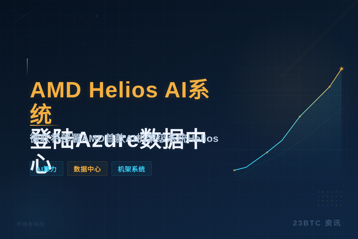 AMD Helios AI系统登陆Azure