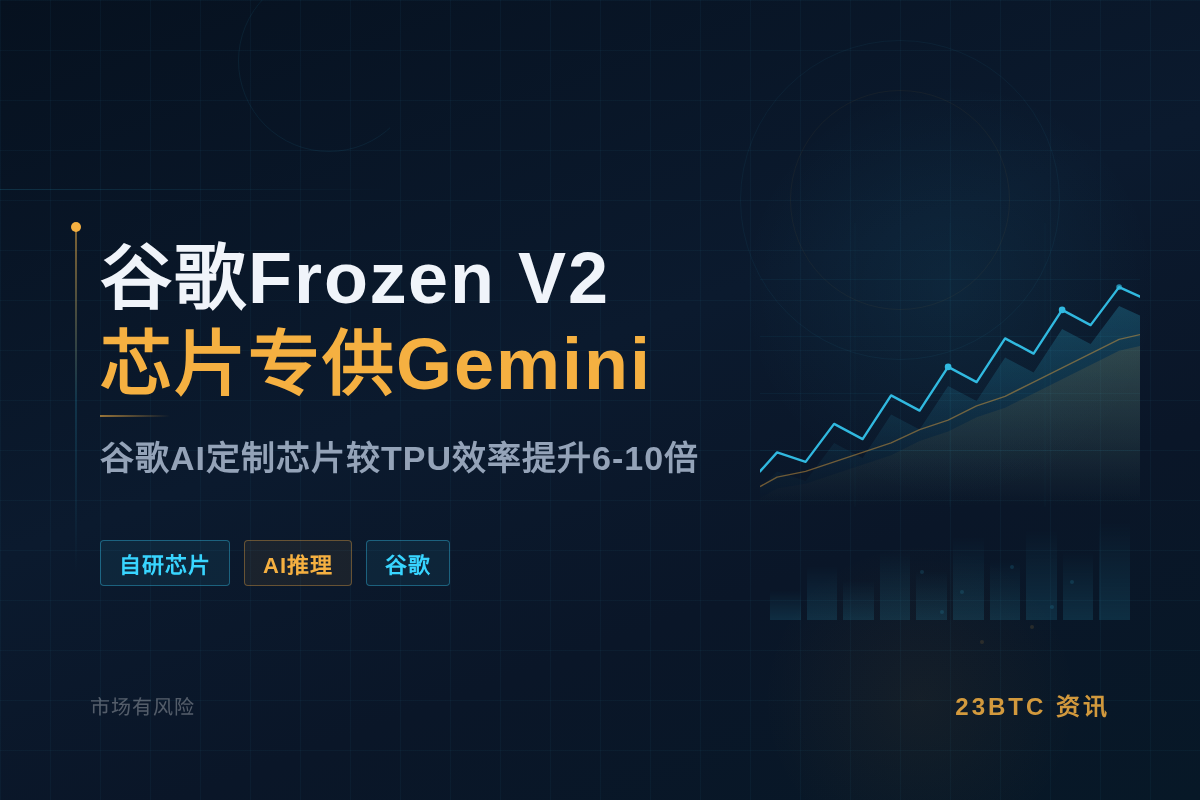 谷歌Frozen V2芯片专供Gemini