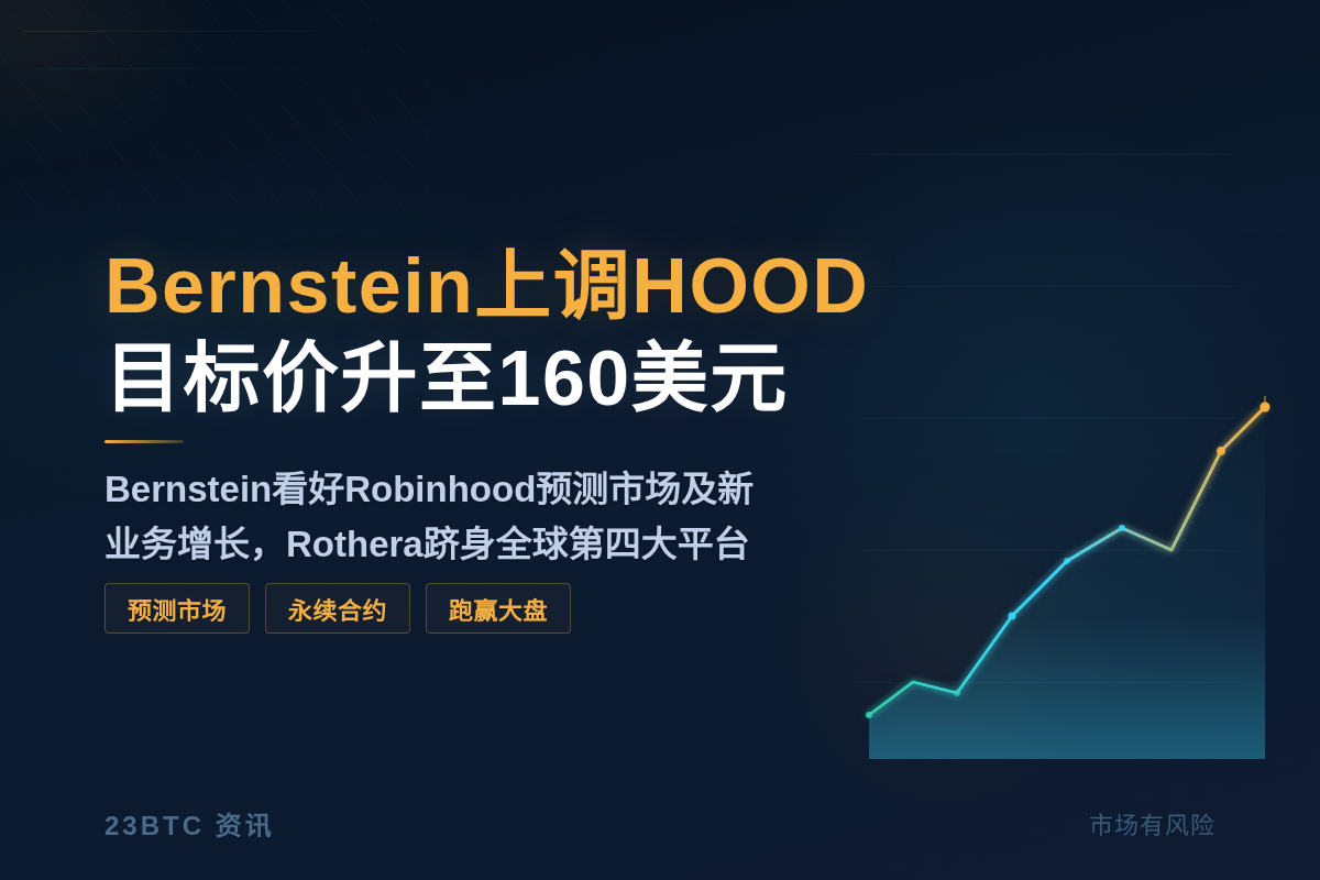 Bernstein上调HOOD至160美元插图1 Bernstein上调HOOD至160美元